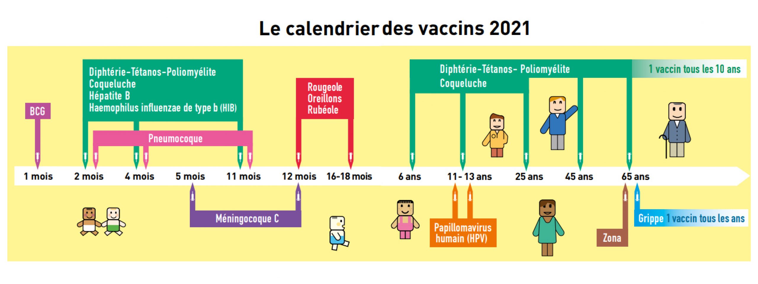 Semaine nationale de promotion de la vaccination